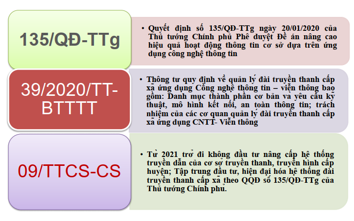 Căn cứ pháp lý hệ thống truyền thanh